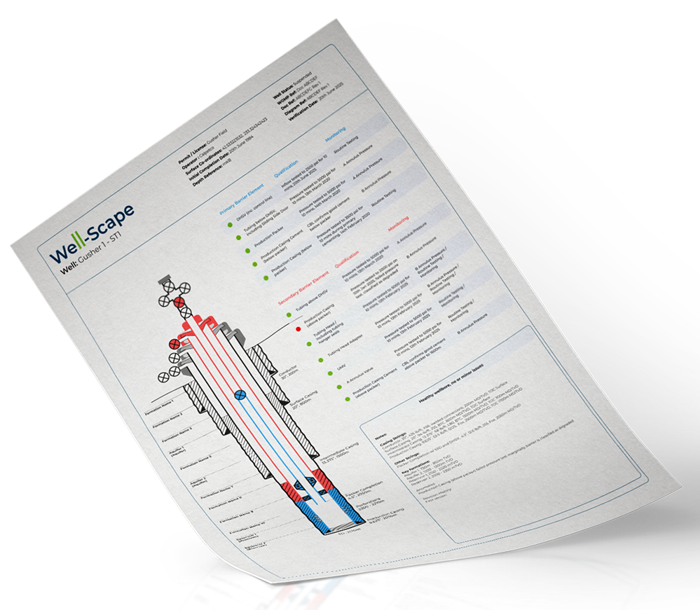 Create well schematics, wellhead diagrams, barrier diagrams and downhole diagrams without using Excel or complicated engineering software.

Designed for engineers who need accurate diagrams fast.