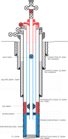 barrier